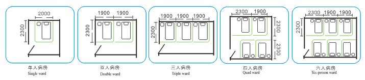 医用隔帘